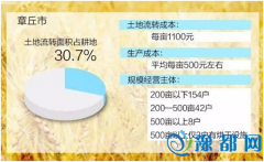 挍(sh)Їr(nng):80󲻕N 90N