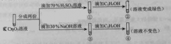 2016߿W(xu)ԇ}һ