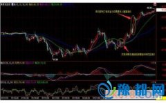 ͝q1.97%(zhn)50P(gun) ʹq1.91%