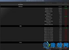 Steam棺Windows10ɞΑϵy(tng)