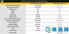 ýGTX 1060 3DMarkֽܷ؈D wfA(y)